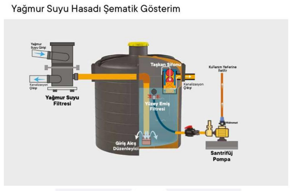 Yağmur Suyu Geri Kazanımı