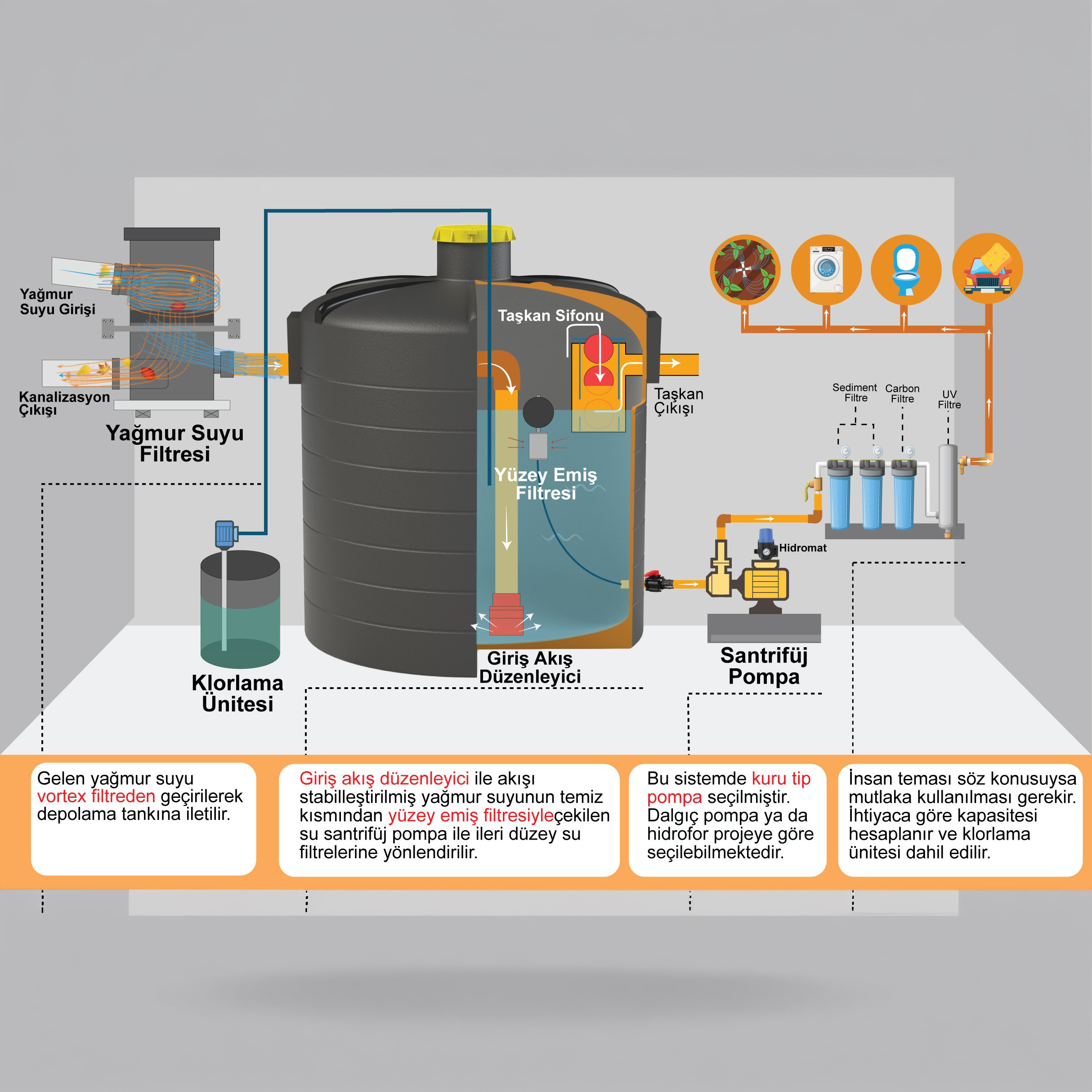 Yağmur Suyu Geri Kazanımı
