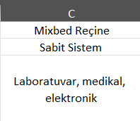 Mixbed Reçine